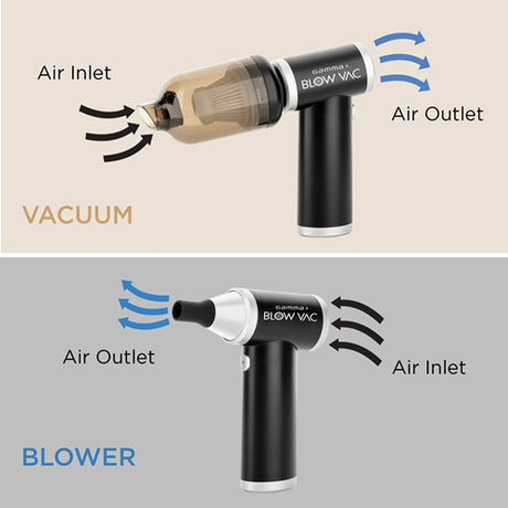 Gamma+ BLOW VAC Akku-Gebläse und Mini-Staubsauger mit LED
